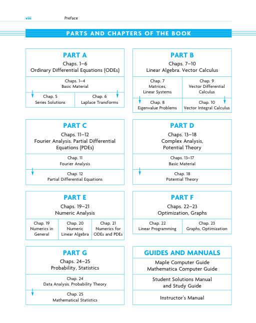 Advanced Engineering Mathematics...
